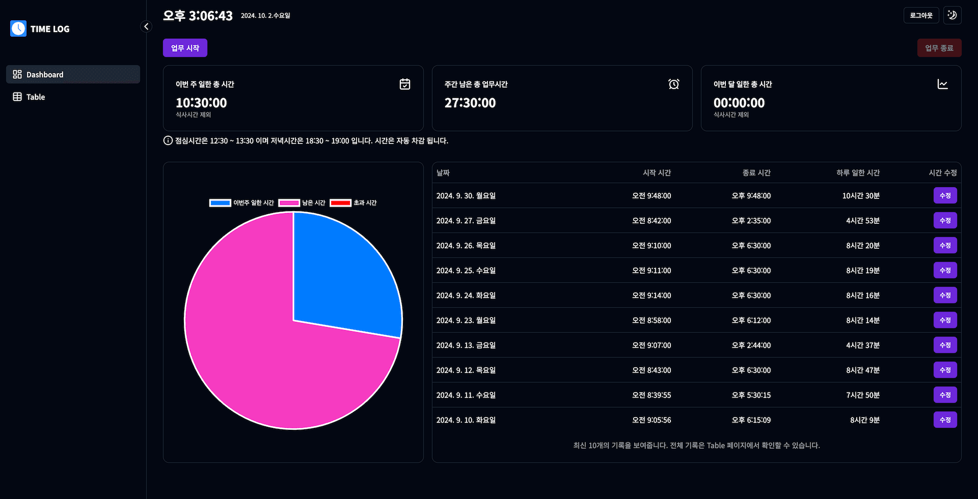 출퇴근 업무시간 계산기 TimeLog (MVP)